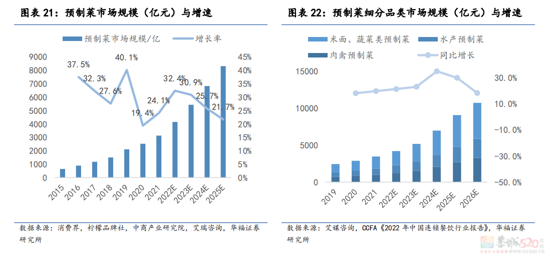 预制菜，占领年轻人的年夜饭915 / 作者:儿时的回忆 / 帖子ID:313443