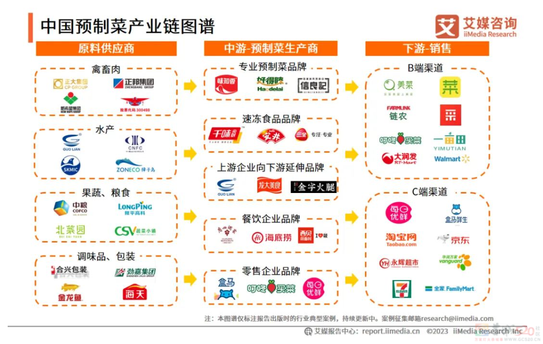 预制菜，占领年轻人的年夜饭630 / 作者:儿时的回忆 / 帖子ID:313443