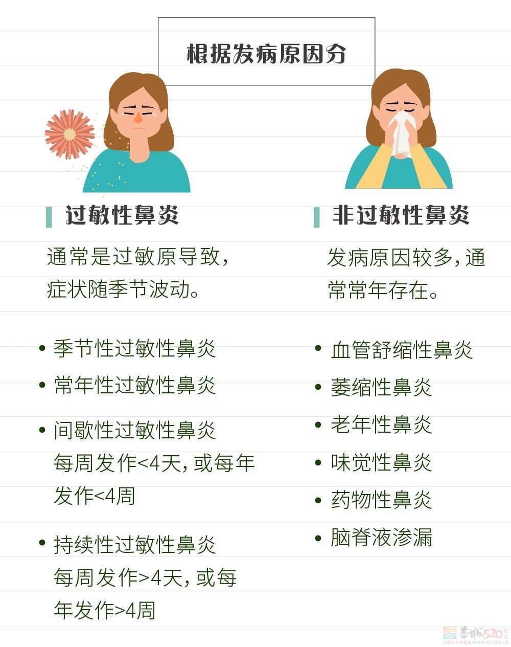 一吹冷风就流鼻涕，是怎么回事？249 / 作者:健康小天使 / 帖子ID:313445
