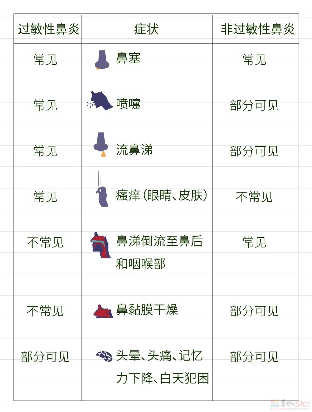 一吹冷风就流鼻涕，是怎么回事？827 / 作者:健康小天使 / 帖子ID:313445