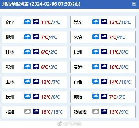广西的天气诡计多端！回南天冷空气轮上阵，春节天气将会是......442 / 作者:尹以为荣 / 帖子ID:313530