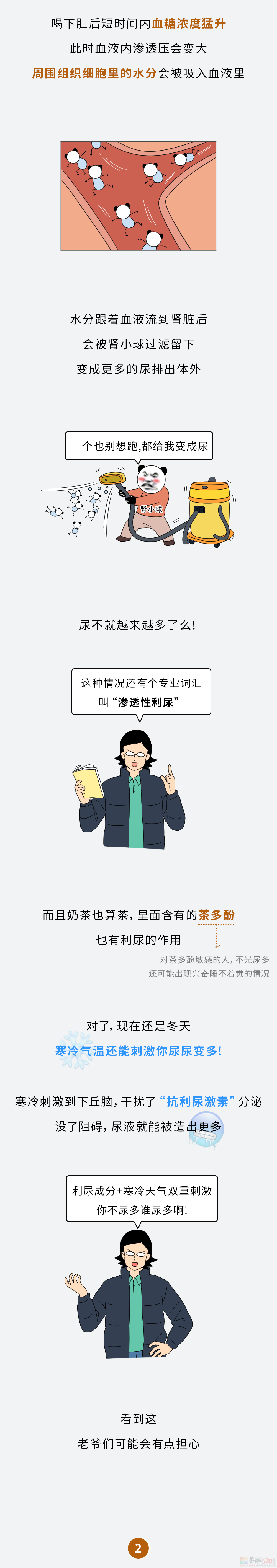 为啥一喝奶茶咖啡就憋不住尿，不停跑厕所？？？120 / 作者:儿时的回忆 / 帖子ID:313622