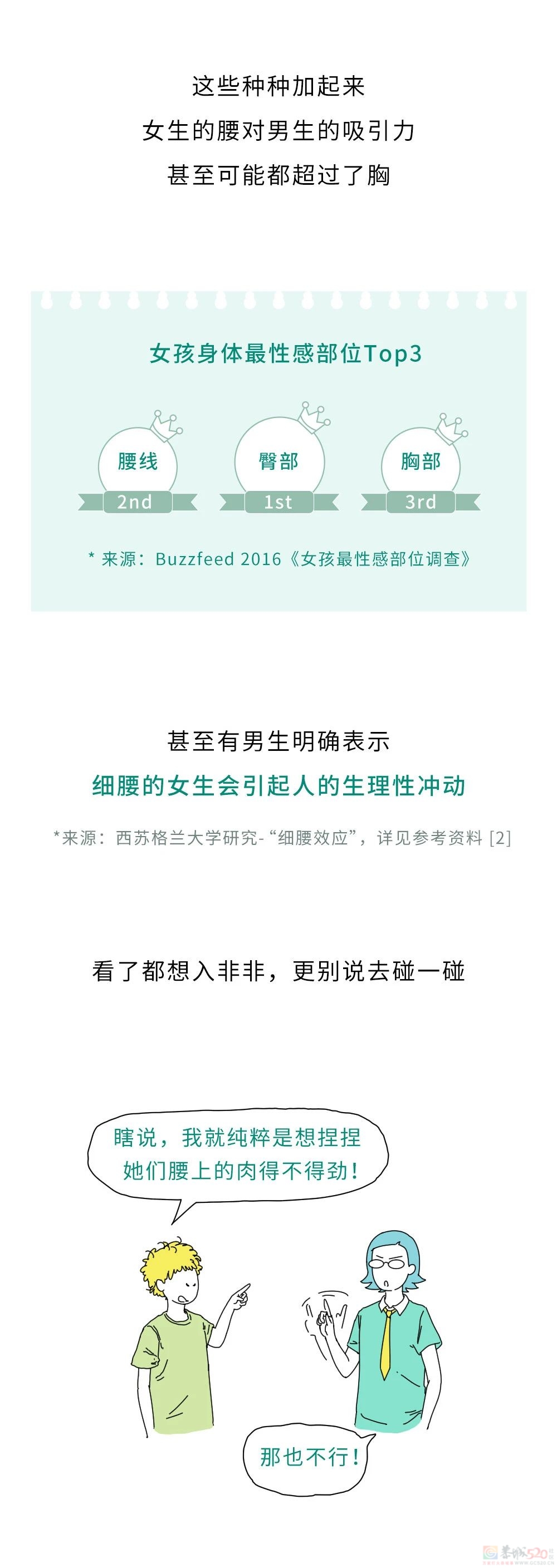 女生的腰为什么不能碰？（男生禁入）318 / 作者:儿时的回忆 / 帖子ID:313649