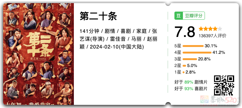 尺度生猛，直击现实，这新片后劲实在太强882 / 作者:该做的事情 / 帖子ID:313672
