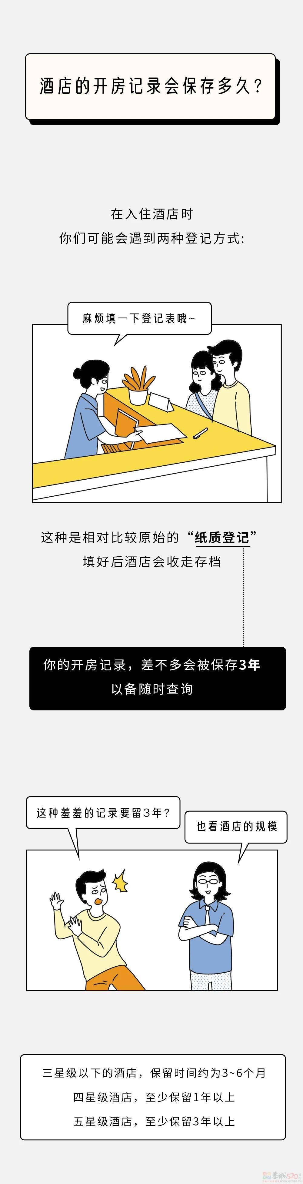 酒店开房记录能保存多久？都有谁会看到？816 / 作者:儿时的回忆 / 帖子ID:313691