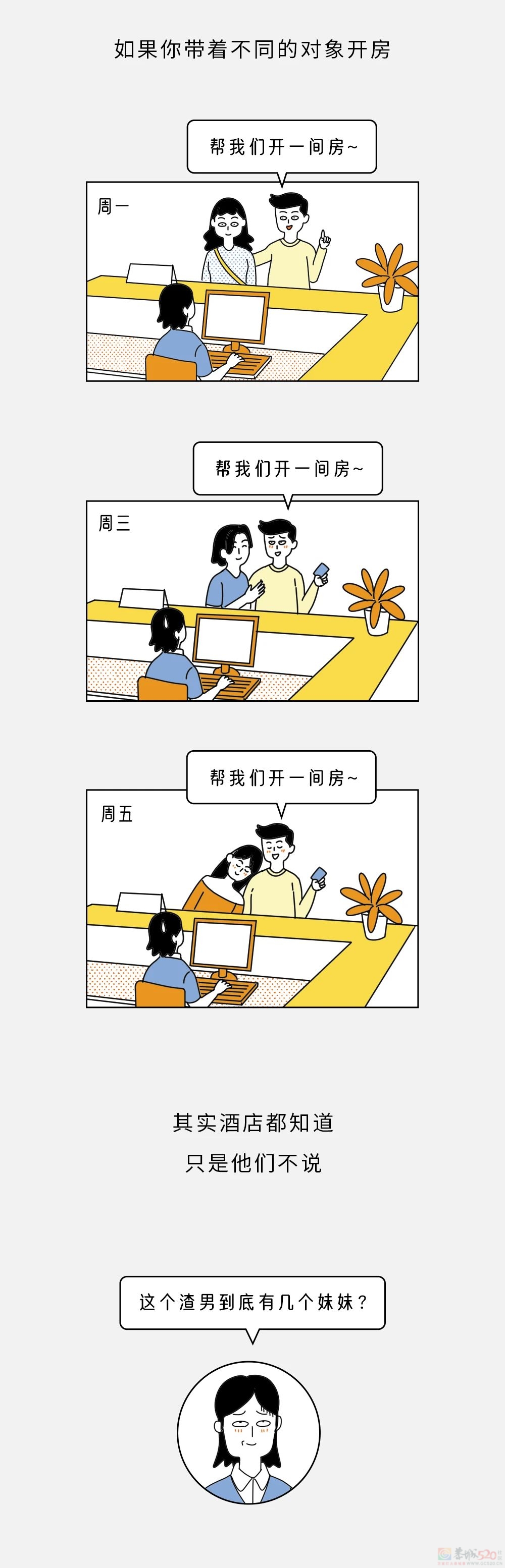 酒店开房记录能保存多久？都有谁会看到？58 / 作者:儿时的回忆 / 帖子ID:313691