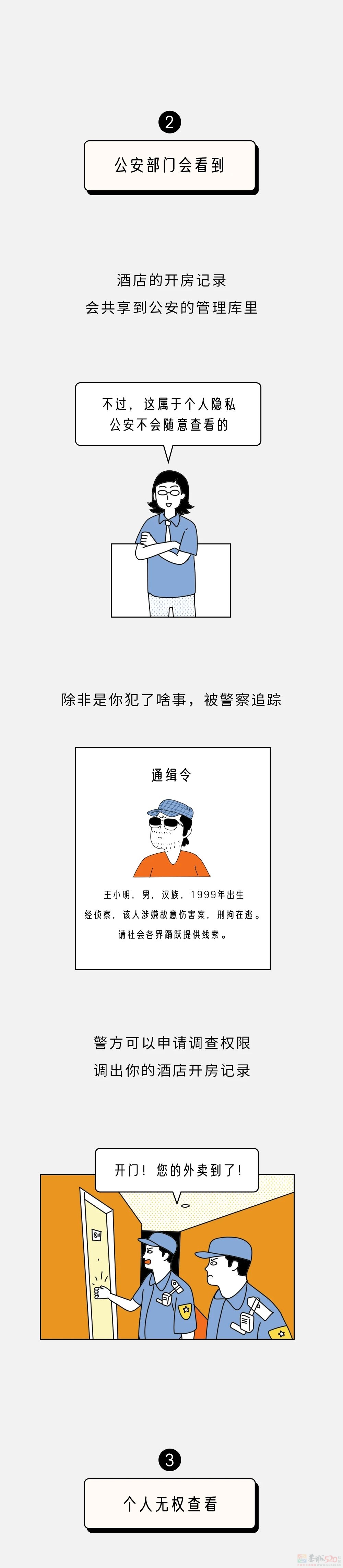 酒店开房记录能保存多久？都有谁会看到？135 / 作者:儿时的回忆 / 帖子ID:313691