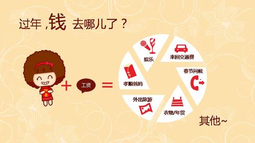 你今年春节最大的一笔开销是什么？920 / 作者:论坛小编01 / 帖子ID:313707