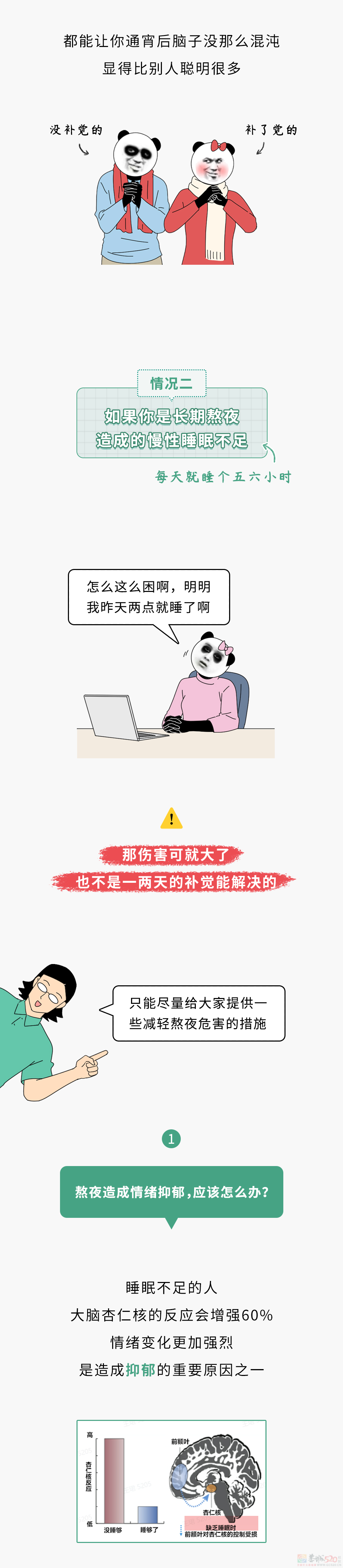 熬夜对身体造成的伤害，哪些是可以逆转的？695 / 作者:儿时的回忆 / 帖子ID:313721