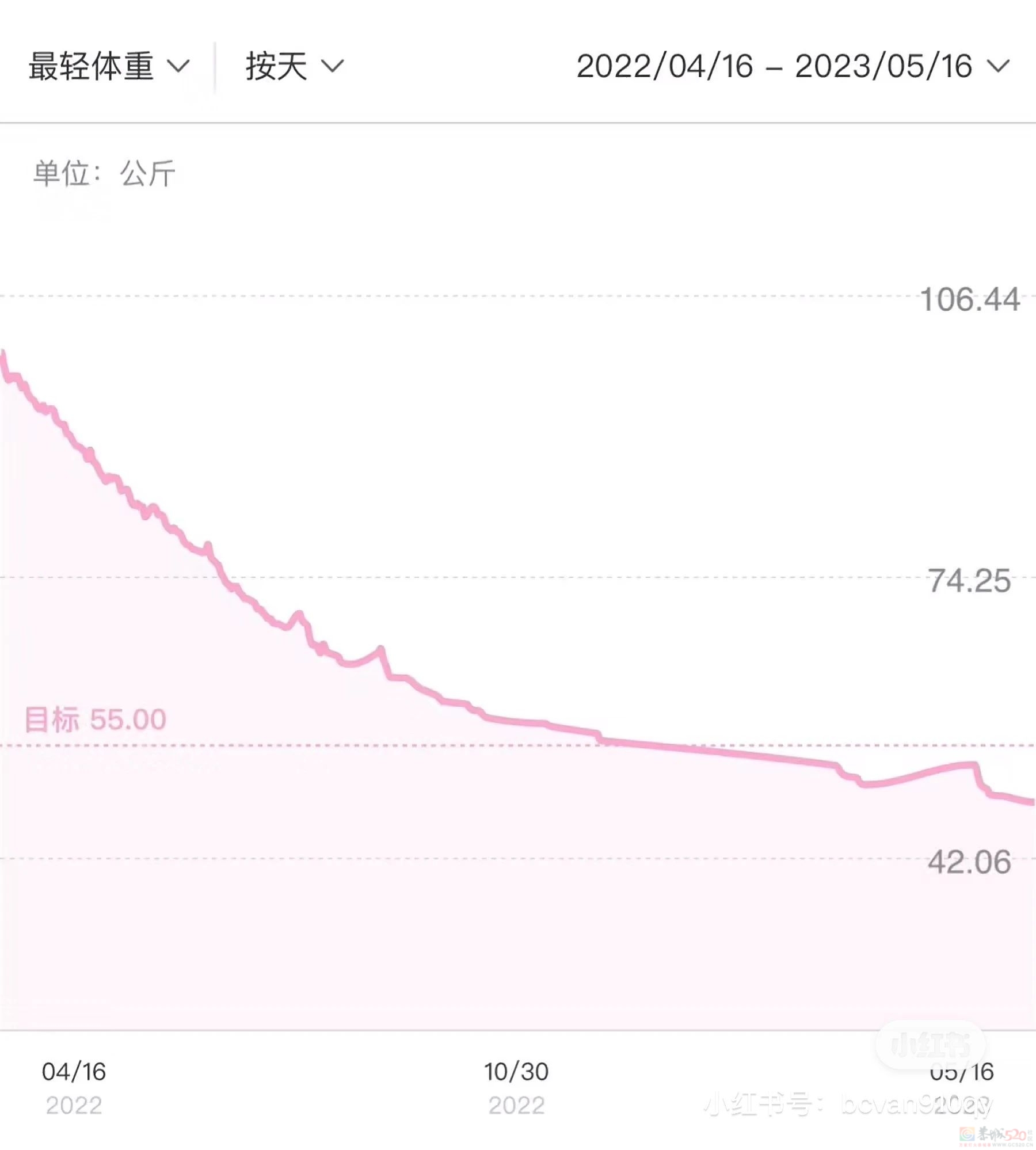 那些也曾减重100斤的普通人3 / 作者:儿时的回忆 / 帖子ID:313798