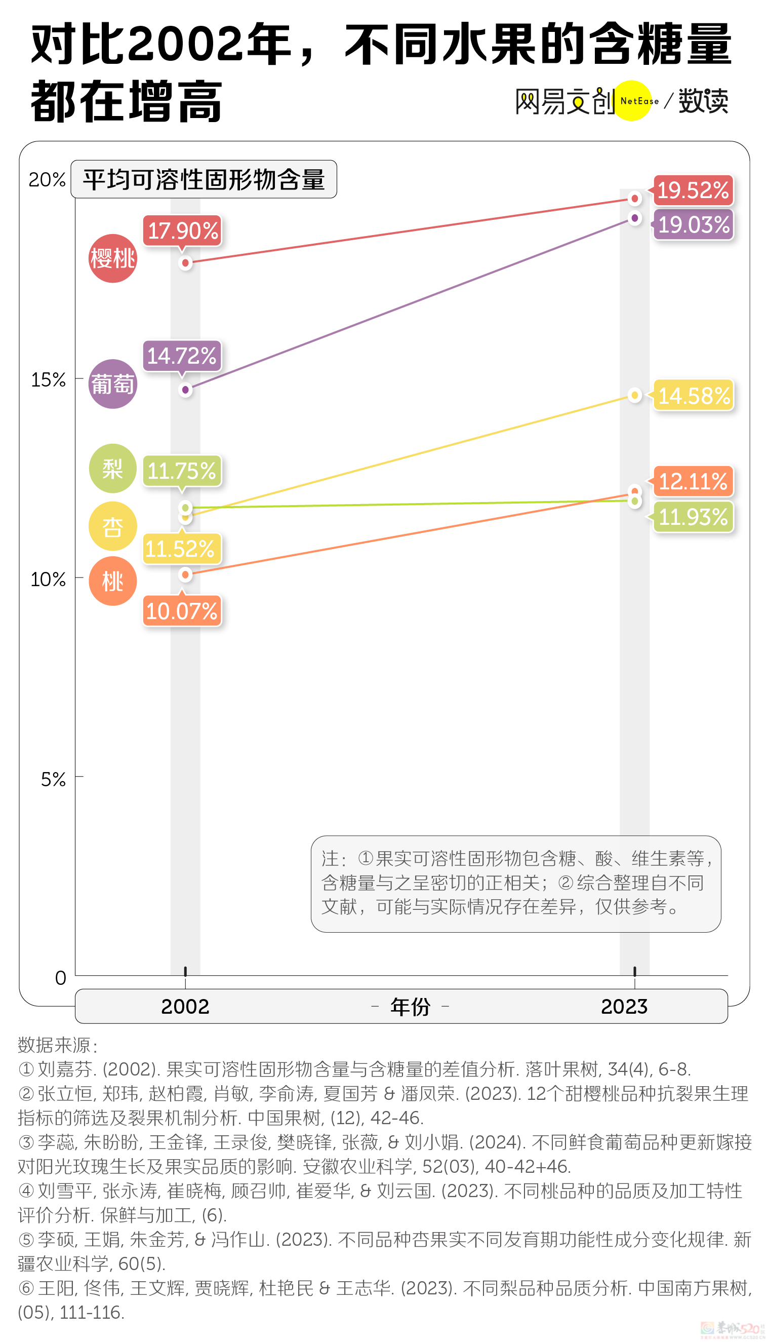 水果越来越甜，但我真的吃不下去了598 / 作者:儿时的回忆 / 帖子ID:313837