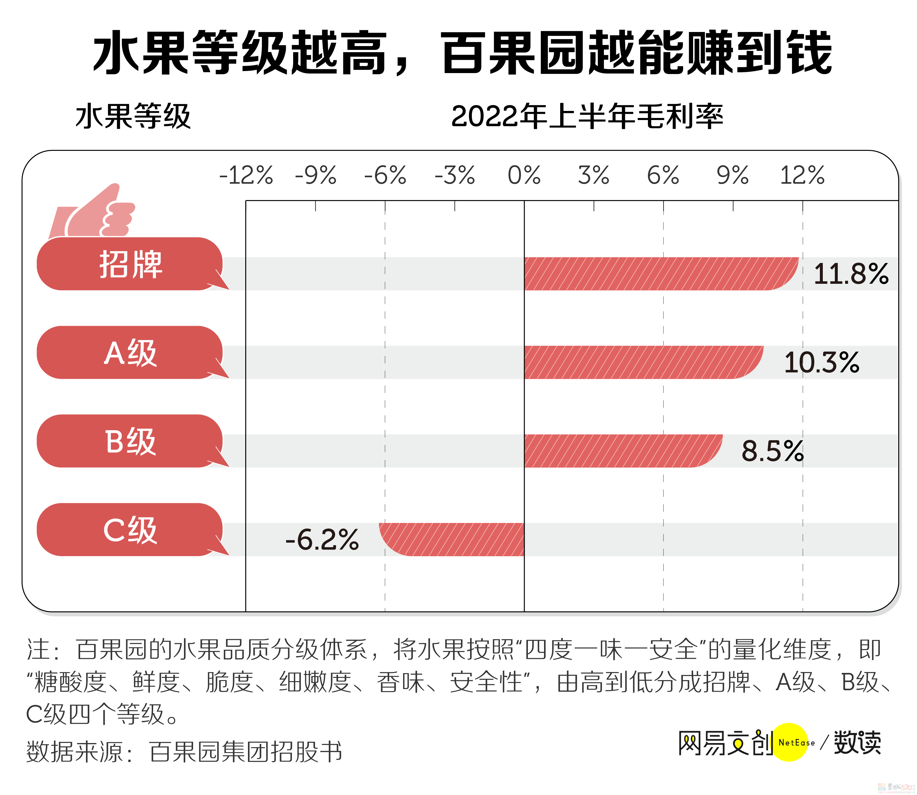 水果越来越甜，但我真的吃不下去了127 / 作者:儿时的回忆 / 帖子ID:313837
