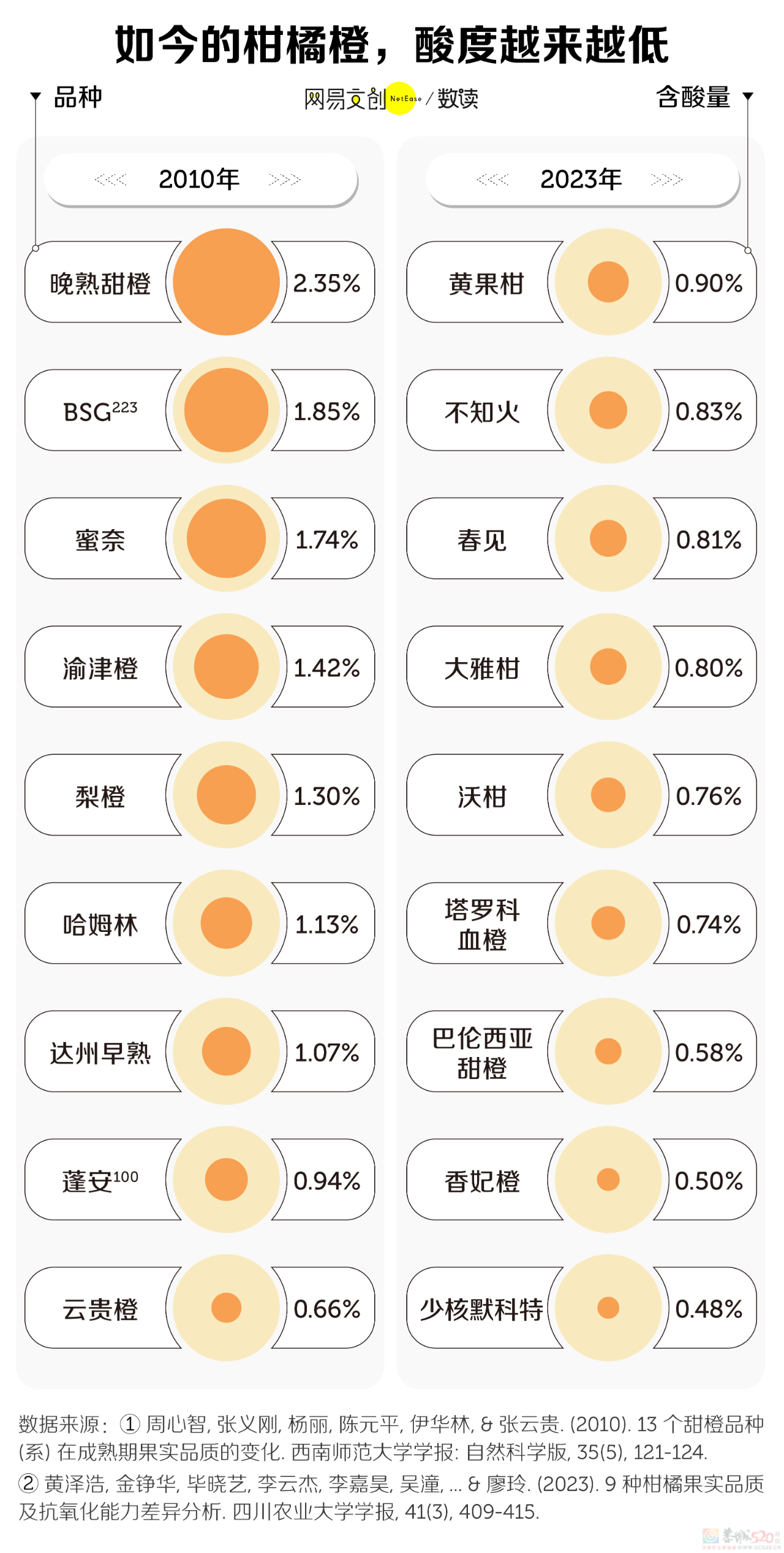 水果越来越甜，但我真的吃不下去了5 / 作者:儿时的回忆 / 帖子ID:313837