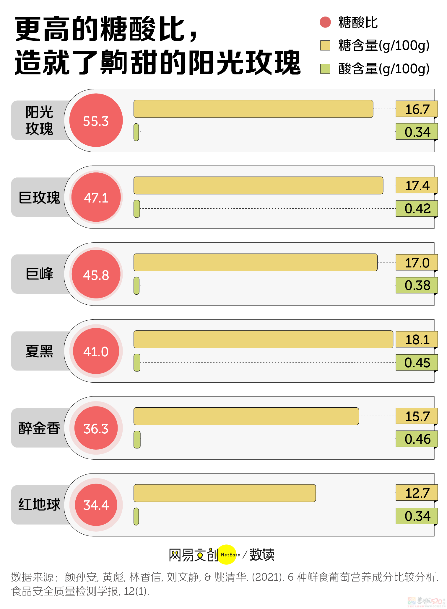 水果越来越甜，但我真的吃不下去了597 / 作者:儿时的回忆 / 帖子ID:313837