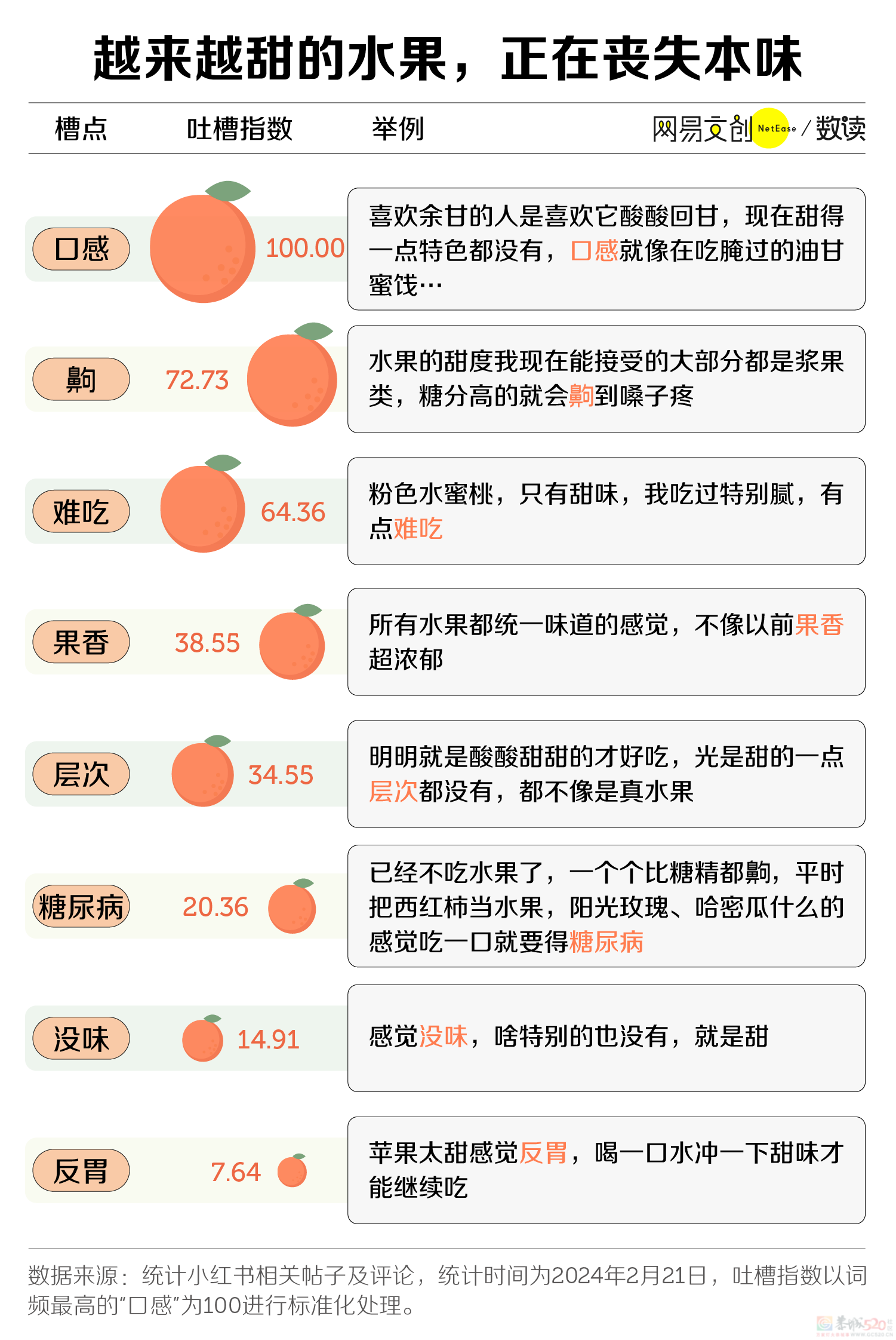水果越来越甜，但我真的吃不下去了600 / 作者:儿时的回忆 / 帖子ID:313837