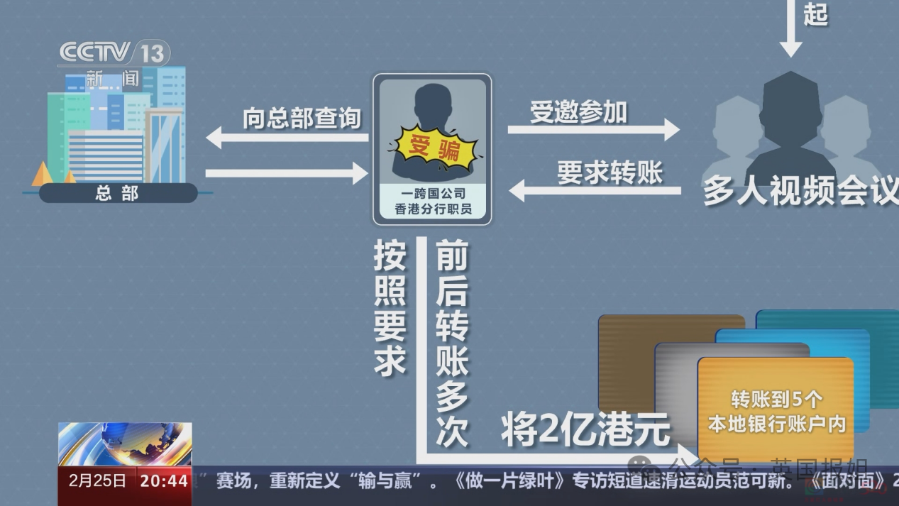 骗2亿！香港最大AI诈骗案超恐怖，罪犯伪造高管面容声音开会下令转账，全程毫无破绽？！422 / 作者:放眼看世界 / 帖子ID:313878