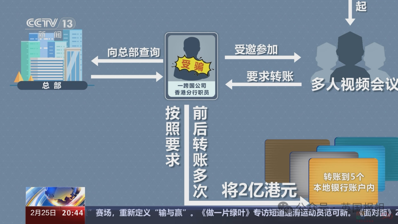 骗2亿！香港最大AI诈骗案超恐怖，罪犯伪造高管面容声音开会下令转账，全程毫无破绽？！734 / 作者:放眼看世界 / 帖子ID:313878