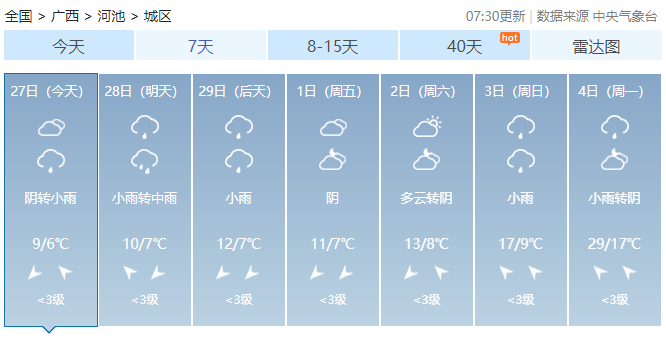 未来十天广西天气：回南→冷空气→回南→冷空气222 / 作者:尹以为荣 / 帖子ID:313881