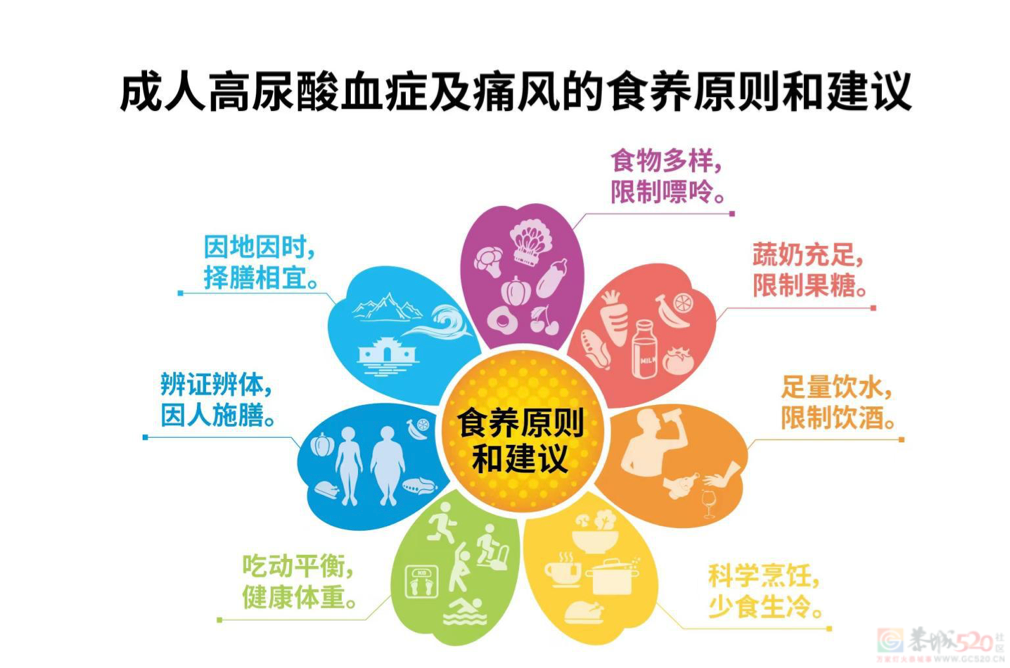 很多人的痛风都是吃出来的？9大类食物中这些千万别吃！官方指南请查收328 / 作者:健康小天使 / 帖子ID:313911