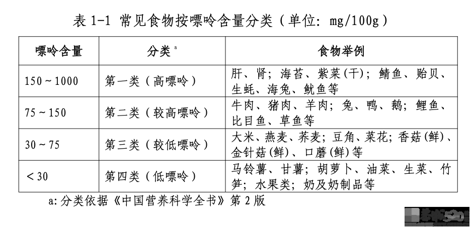 很多人的痛风都是吃出来的？9大类食物中这些千万别吃！官方指南请查收21 / 作者:健康小天使 / 帖子ID:313911