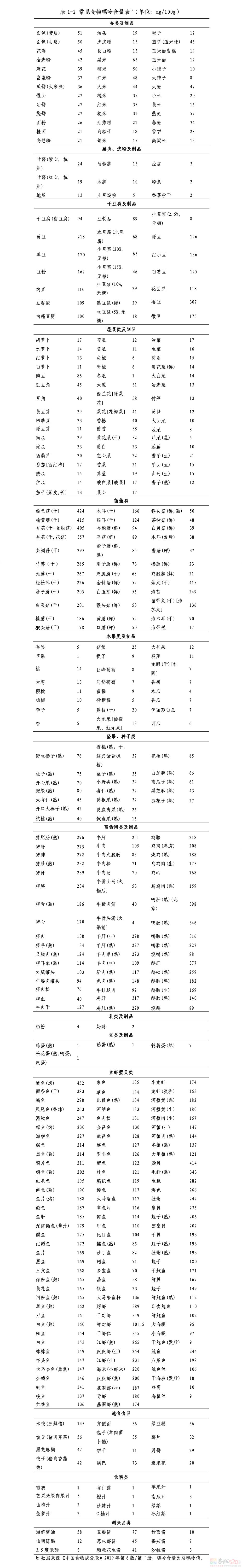 很多人的痛风都是吃出来的？9大类食物中这些千万别吃！官方指南请查收713 / 作者:健康小天使 / 帖子ID:313911