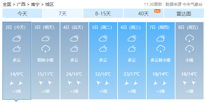 最高温将飙到34°C，广西又有回南天！新一股冷空气也在路上……201 / 作者:尹以为荣 / 帖子ID:313945