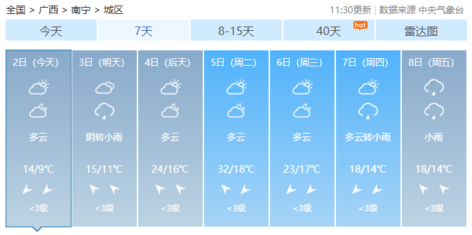 最高温将飙到34°C，广西又有回南天！新一股冷空气也在路上……694 / 作者:尹以为荣 / 帖子ID:313945