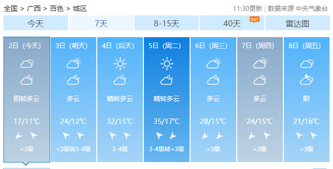 最高温将飙到34°C，广西又有回南天！新一股冷空气也在路上……830 / 作者:尹以为荣 / 帖子ID:313945