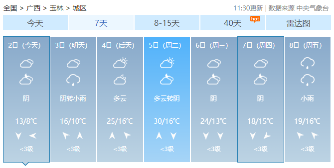 最高温将飙到34°C，广西又有回南天！新一股冷空气也在路上……276 / 作者:尹以为荣 / 帖子ID:313945