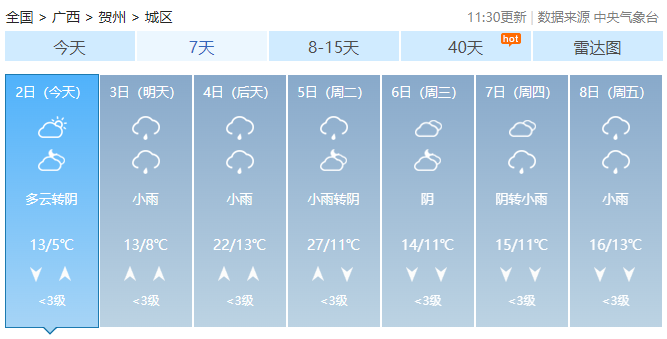 最高温将飙到34°C，广西又有回南天！新一股冷空气也在路上……872 / 作者:尹以为荣 / 帖子ID:313945