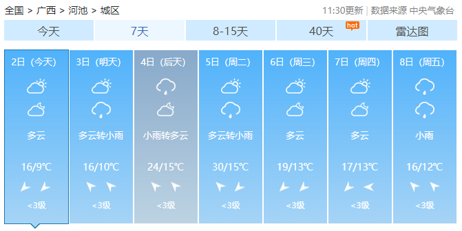 最高温将飙到34°C，广西又有回南天！新一股冷空气也在路上……682 / 作者:尹以为荣 / 帖子ID:313945