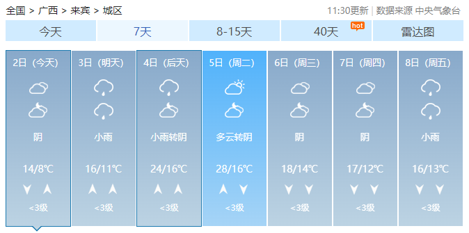 最高温将飙到34°C，广西又有回南天！新一股冷空气也在路上……365 / 作者:尹以为荣 / 帖子ID:313945
