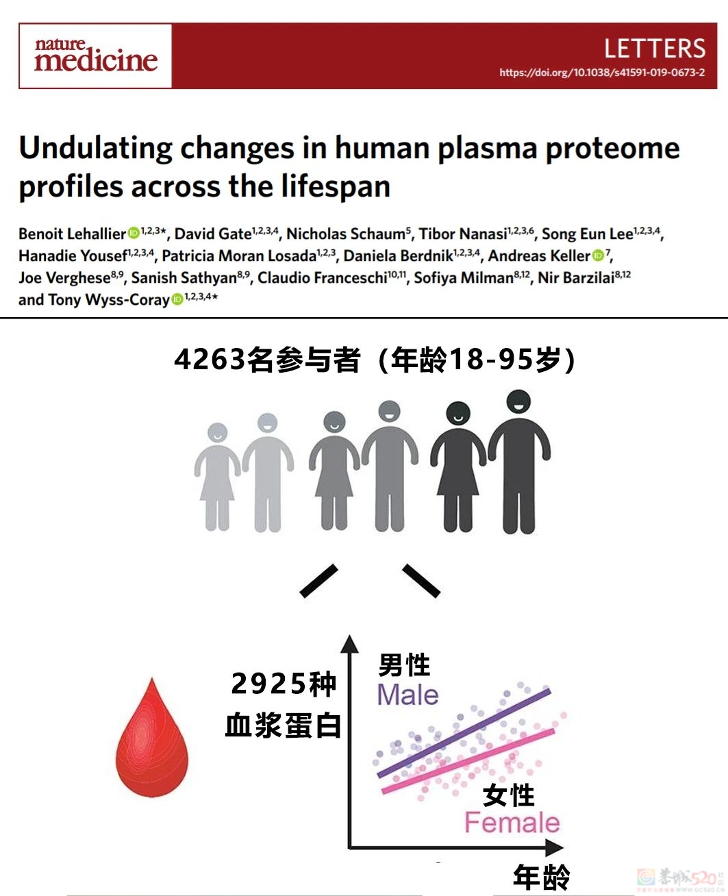 26岁男生“断崖式衰老”变大叔！加速衰老的6个生活习惯，一定要改！385 / 作者:健康小天使 / 帖子ID:314069