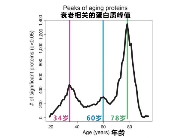 26岁男生“断崖式衰老”变大叔！加速衰老的6个生活习惯，一定要改！673 / 作者:健康小天使 / 帖子ID:314069