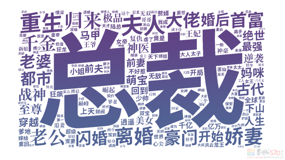 6000部短剧的名字里，写着中国人最隐秘的欲望358 / 作者:儿时的回忆 / 帖子ID:314079