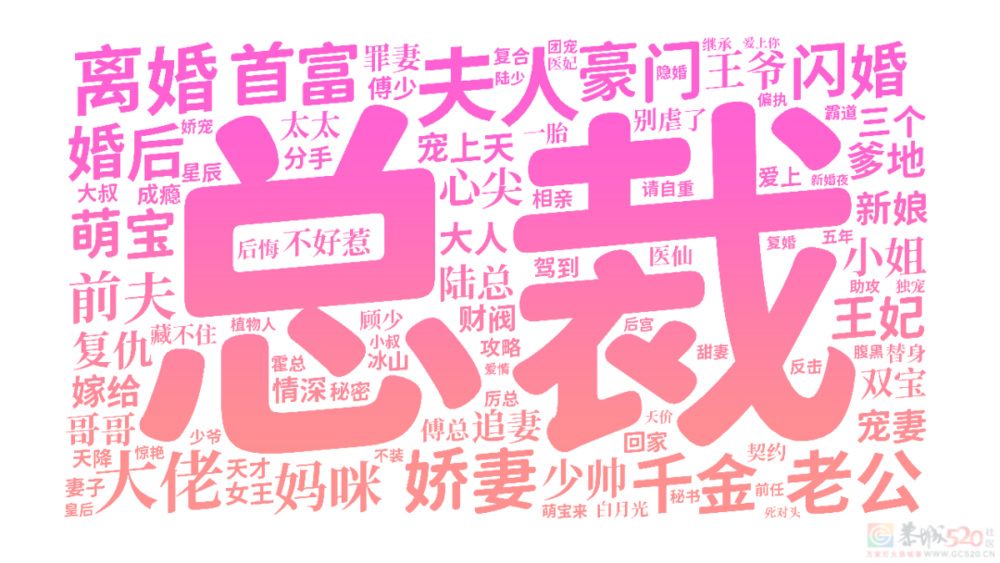 6000部短剧的名字里，写着中国人最隐秘的欲望969 / 作者:儿时的回忆 / 帖子ID:314079