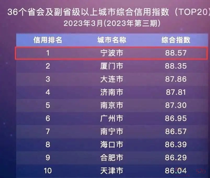 江浙沪富豪鄙视链，上海只能排第二772 / 作者:儿时的回忆 / 帖子ID:314112