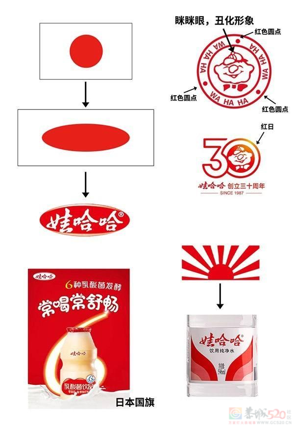 从“放生”农夫山泉开始，这事算是彻底成互联网闹剧了。191 / 作者:儿时的回忆 / 帖子ID:314146