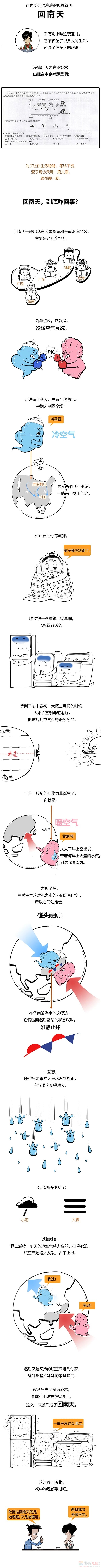 回南天的痛，北方人永远不懂295 / 作者:儿时的回忆 / 帖子ID:314162