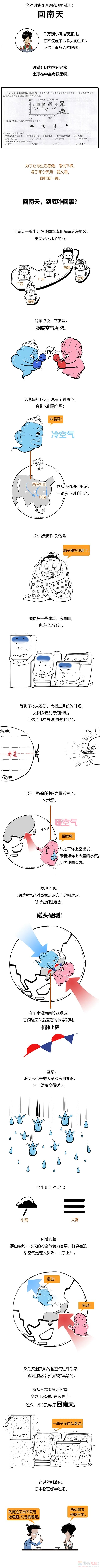 回南天的痛，北方人永远不懂86 / 作者:儿时的回忆 / 帖子ID:314162