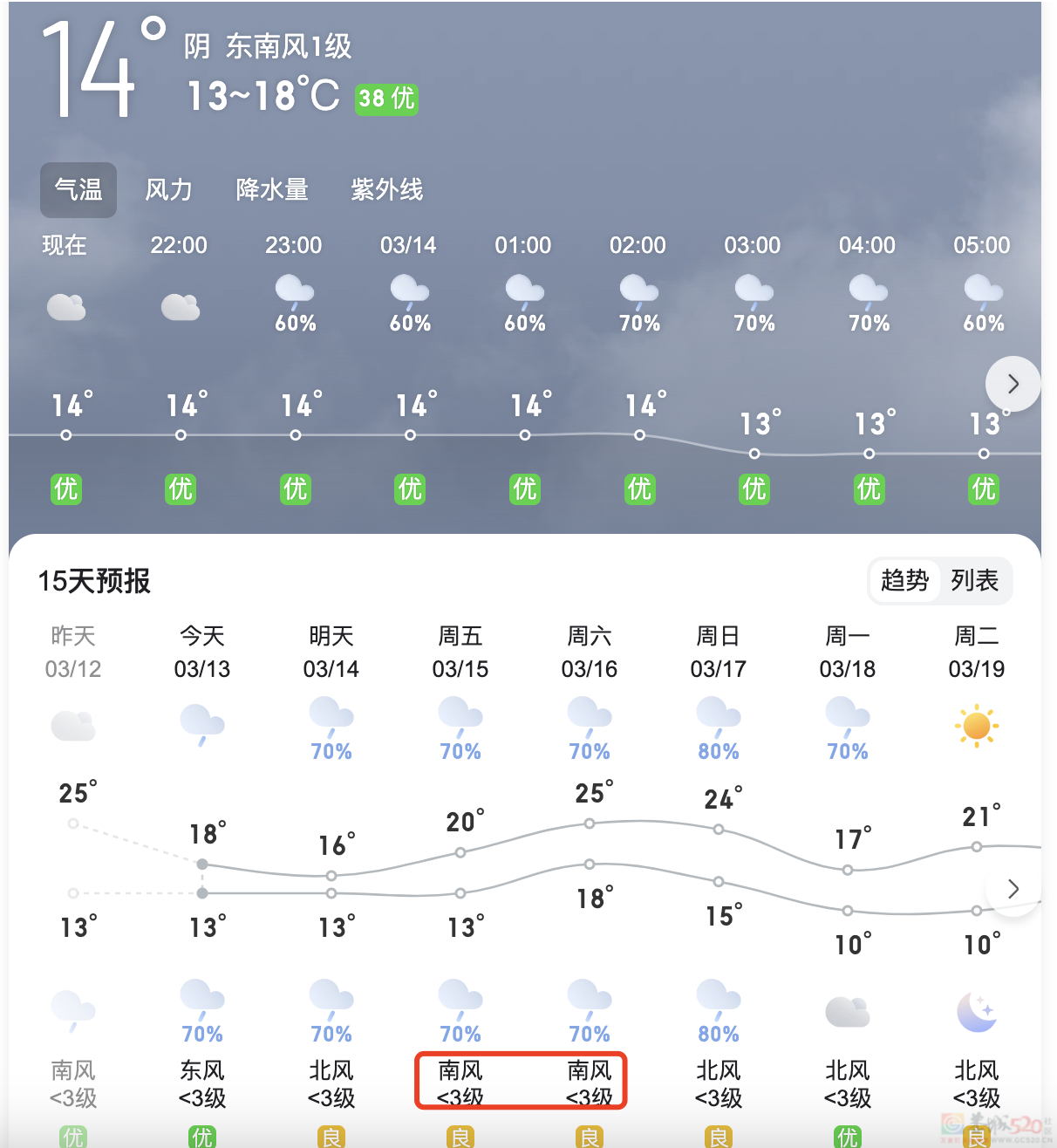 回南天马上杀到桂林！时间就在…426 / 作者:尹以为荣 / 帖子ID:314165
