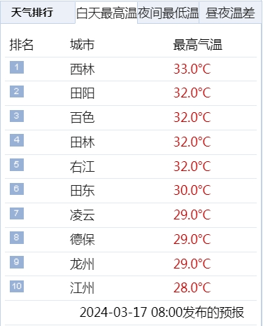 广西明起将退“潮”！但……迎来的是冷雨、雷暴、大风！582 / 作者:尹以为荣 / 帖子ID:314210
