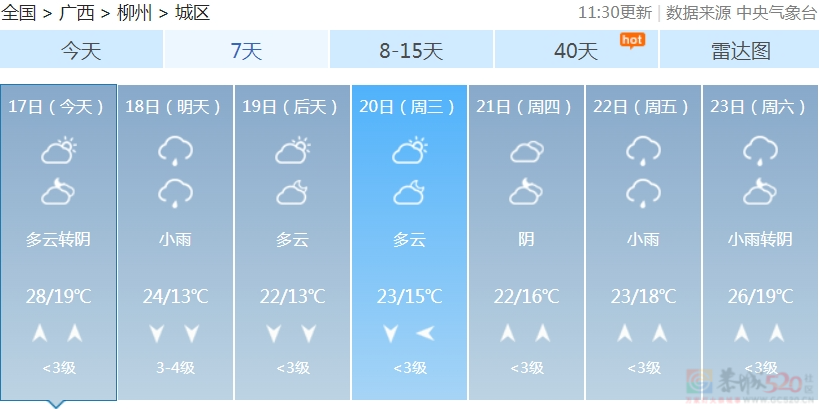 广西明起将退“潮”！但……迎来的是冷雨、雷暴、大风！958 / 作者:尹以为荣 / 帖子ID:314210