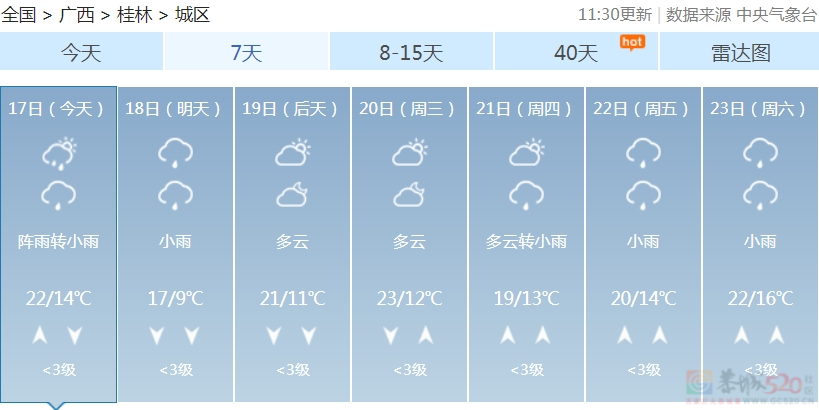 广西明起将退“潮”！但……迎来的是冷雨、雷暴、大风！978 / 作者:尹以为荣 / 帖子ID:314210