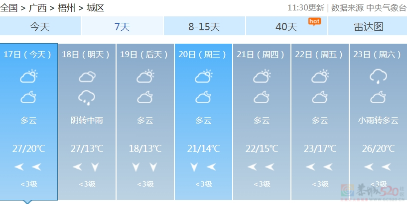 广西明起将退“潮”！但……迎来的是冷雨、雷暴、大风！598 / 作者:尹以为荣 / 帖子ID:314210