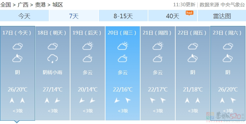 广西明起将退“潮”！但……迎来的是冷雨、雷暴、大风！787 / 作者:尹以为荣 / 帖子ID:314210