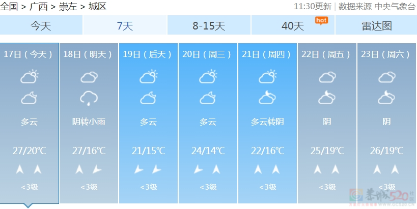 广西明起将退“潮”！但……迎来的是冷雨、雷暴、大风！217 / 作者:尹以为荣 / 帖子ID:314210
