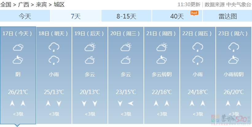 广西明起将退“潮”！但……迎来的是冷雨、雷暴、大风！597 / 作者:尹以为荣 / 帖子ID:314210