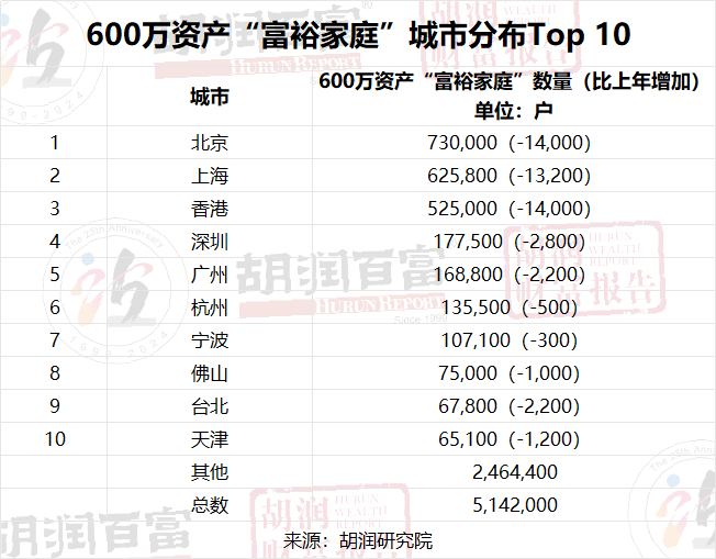 最新财富报告：广西富豪家庭数量披露98 / 作者:尹以为荣 / 帖子ID:314259