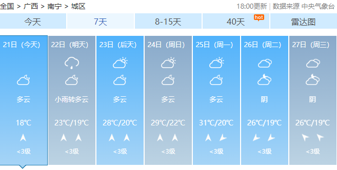 广西最高气温将达37℃！未来几天，回南天、雷暴大风也要来……991 / 作者:尹以为荣 / 帖子ID:314280